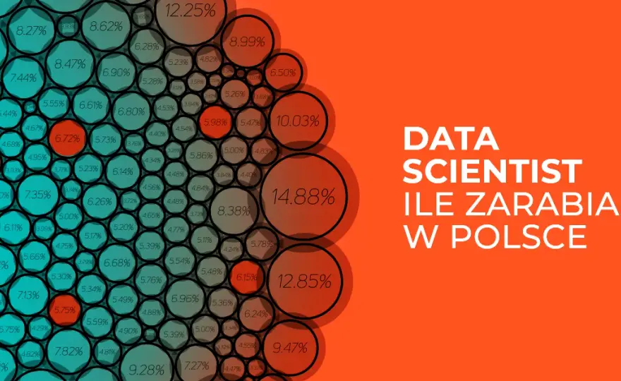 Ile zarabia data scientist? Poznaj realne stawki w branży