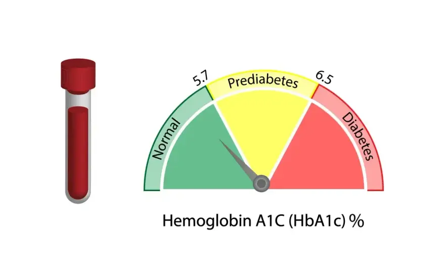 HbA1c - Co to jest i jak interpretować wynik?