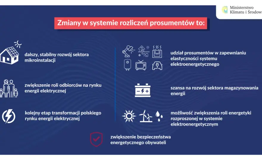 Fotowoltaika prosument do kiedy? Kluczowe zmiany w rozliczeniach