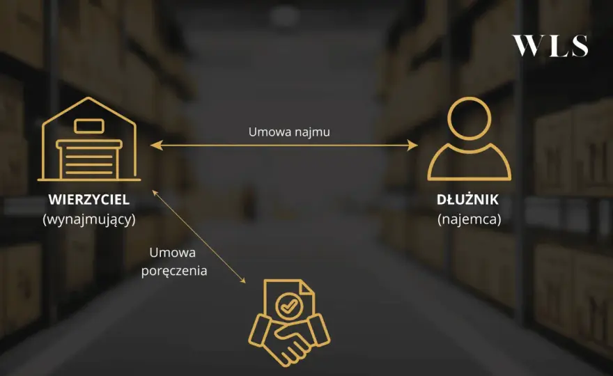 Poręczenie - na co uważać? Uniknij kosztownych błędów!
