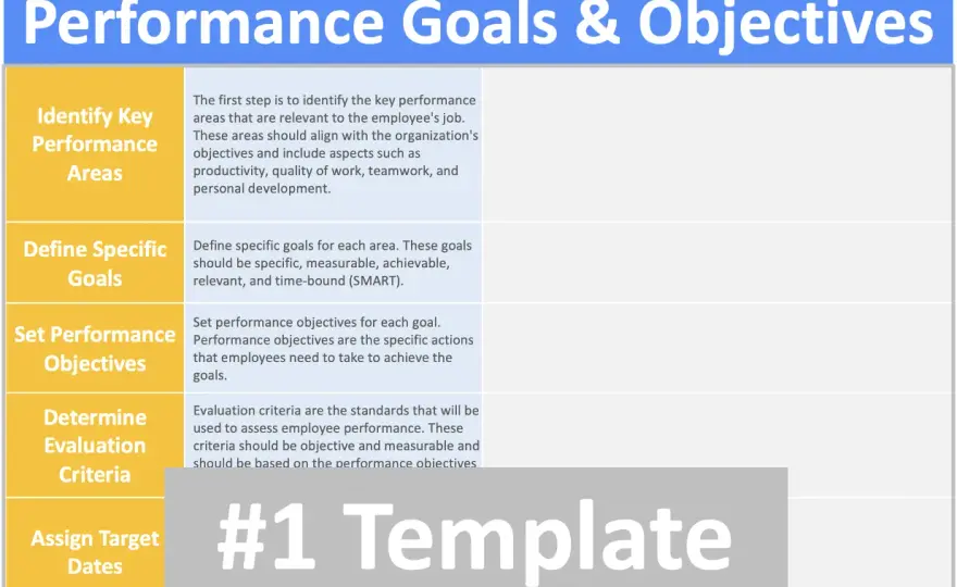 Employee Performance Review Goals - Examples & Guide