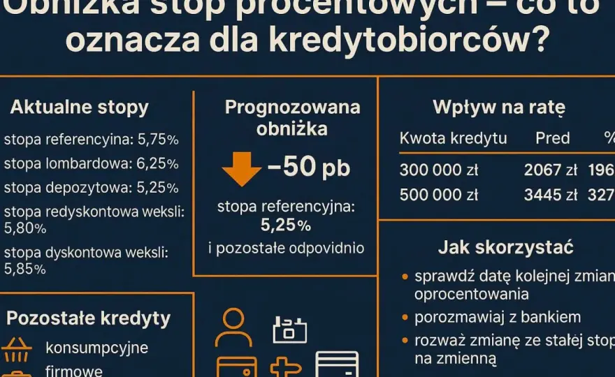 Stopy procentowe a kredyt - jak czytać liczby i planować budżet?