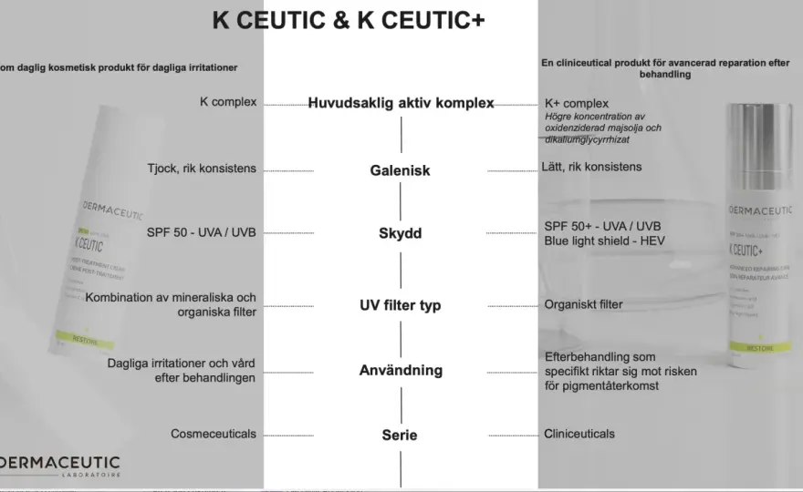 Dermaceutic K Ceutic före och efter - Vad kan du förvänta dig?