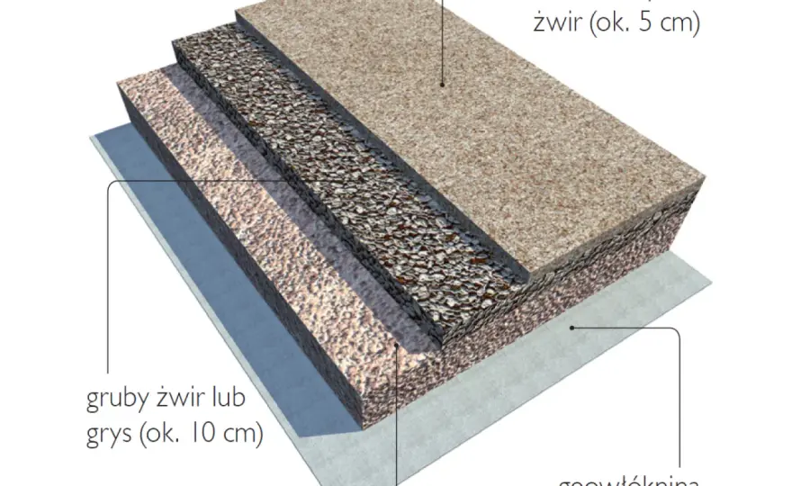 Droga z kruszywa: jak wybrać materiał i zbudować ją trwale?