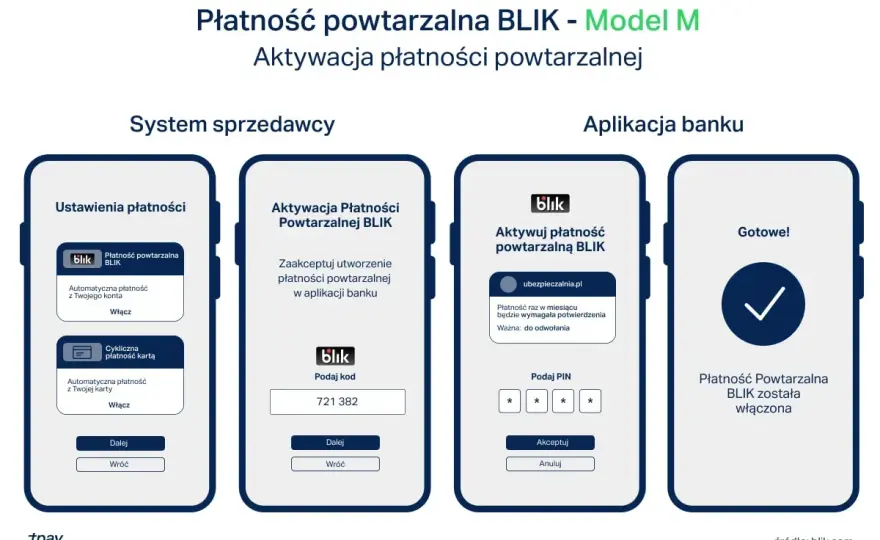 Jak cofnąć płatność BLIKIEM? Poradnik krok po kroku
