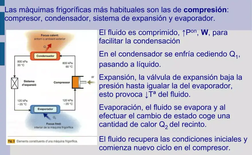 COP de una máquina frigorífica - qué mide y cómo mejorarlo
