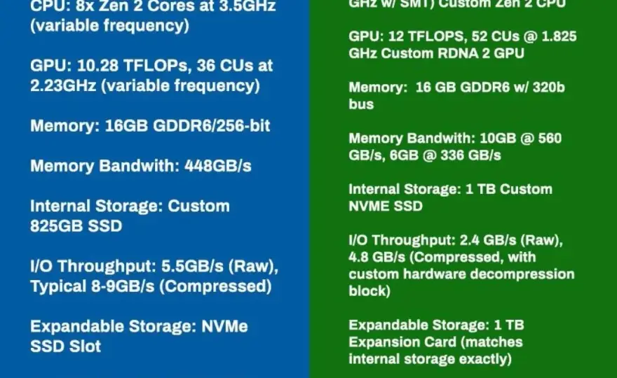 PS5 czy Xbox Series X|S? Kompletne porównanie i Twój wybór