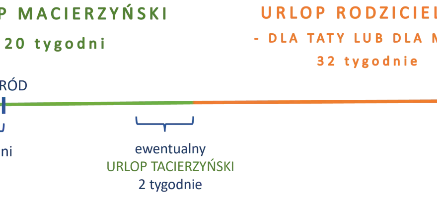 Zasiłek macierzyński na działalności – jak dostać i ile?