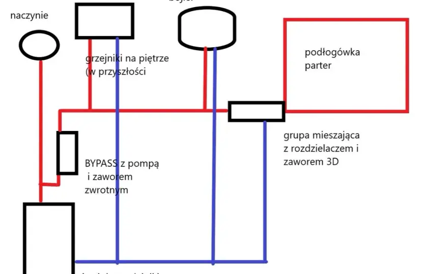 Podłączenie bojlera do pieca co - Poznaj schematy i uniknij błędów