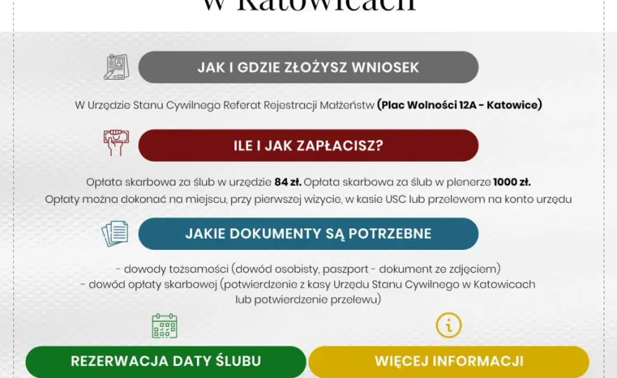 Formalności ślubu cywilnego: Checklista dokumentów i kosztów