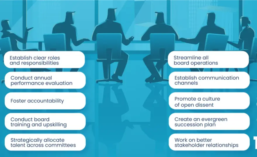 Effective Board Meeting Setup - Boost Decisions & Governance