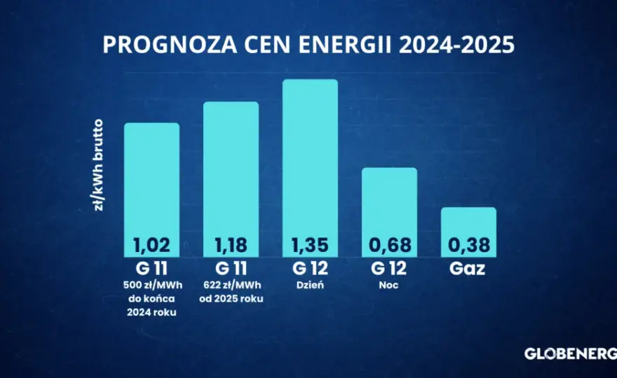 Ile za kilowat prądu w 2025? Pełny koszt i jak oszczędzić!
