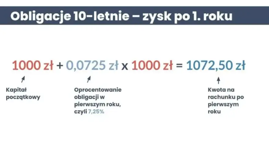 Rentowność obligacji skarbowych: Jak obliczyć i zmaksymalizować zysk?