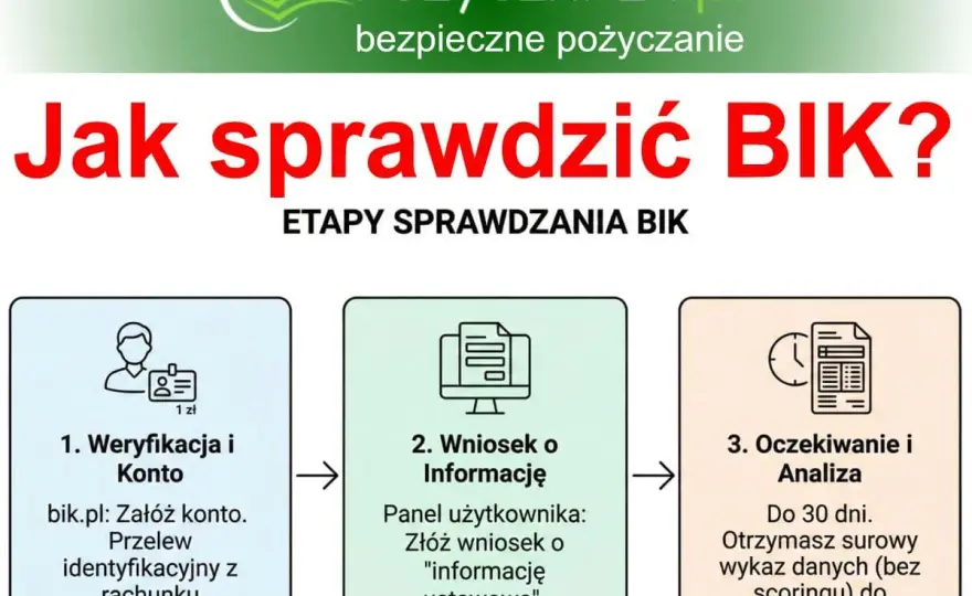 Wonga sprawdza BIK? Twoje szanse na pożyczkę z negatywną historią