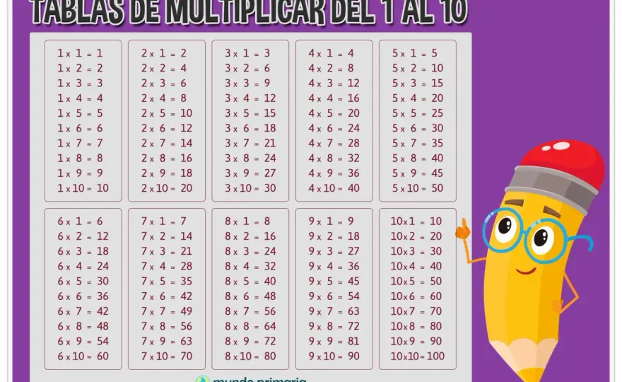 Tabla del 2 - Aprende fácil y sin memorizar