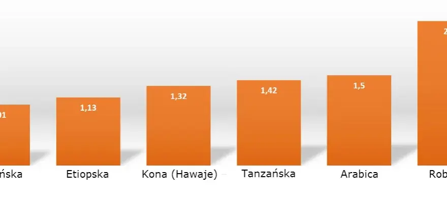 Ile mg ma kawa? Zaskakujące różnice w zawartości kofeiny