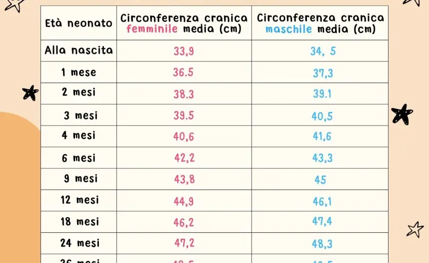 Circonferenza cranica del neonato - misure e crescita