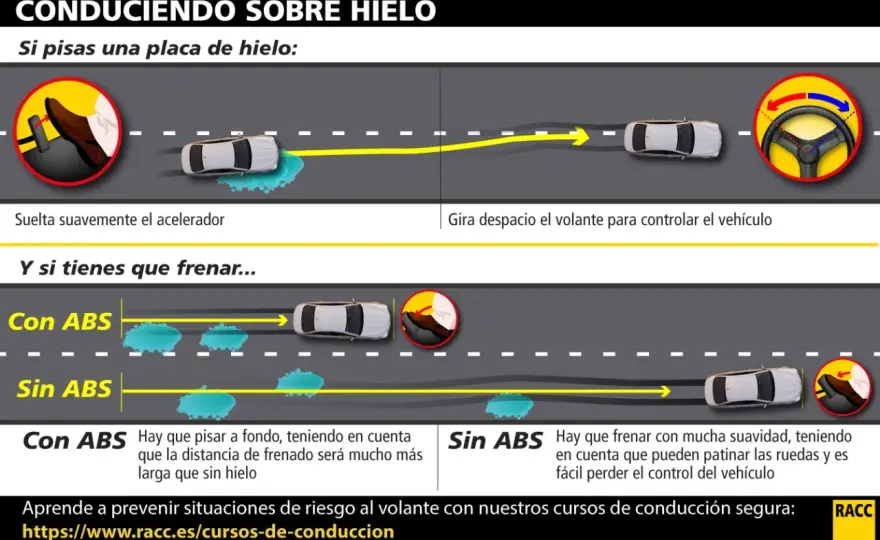 Frenar con hielo - Distancia, ABS y cómo conducir