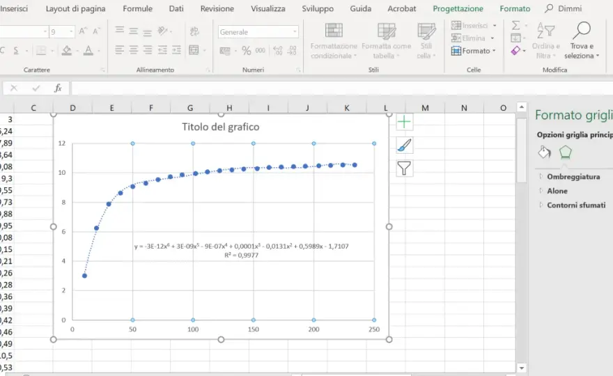 Linea di tendenza in Excel - formula, grafico e R²