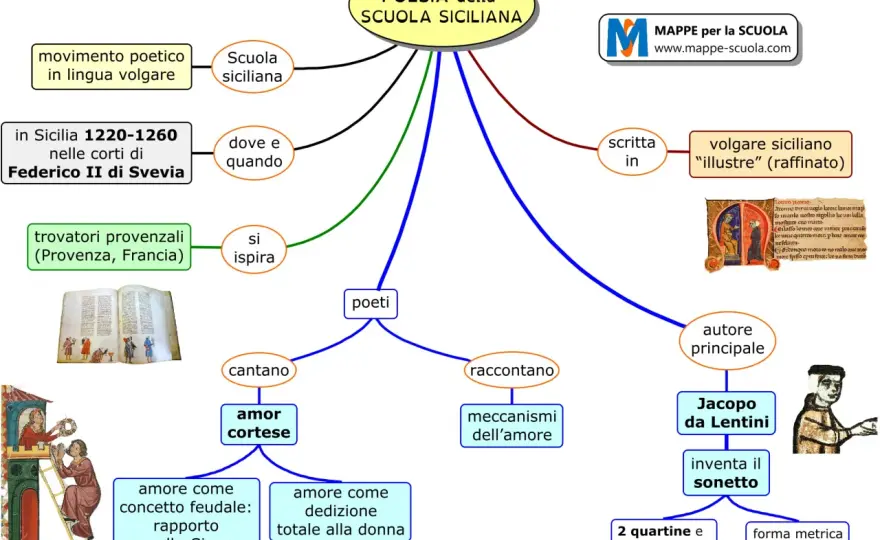 Poesia siciliana - Guida essenziale per capire autori e temi