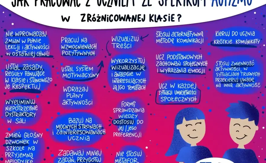 Zespół Aspergera - objawy, diagnoza, wsparcie. Poznaj fakty!