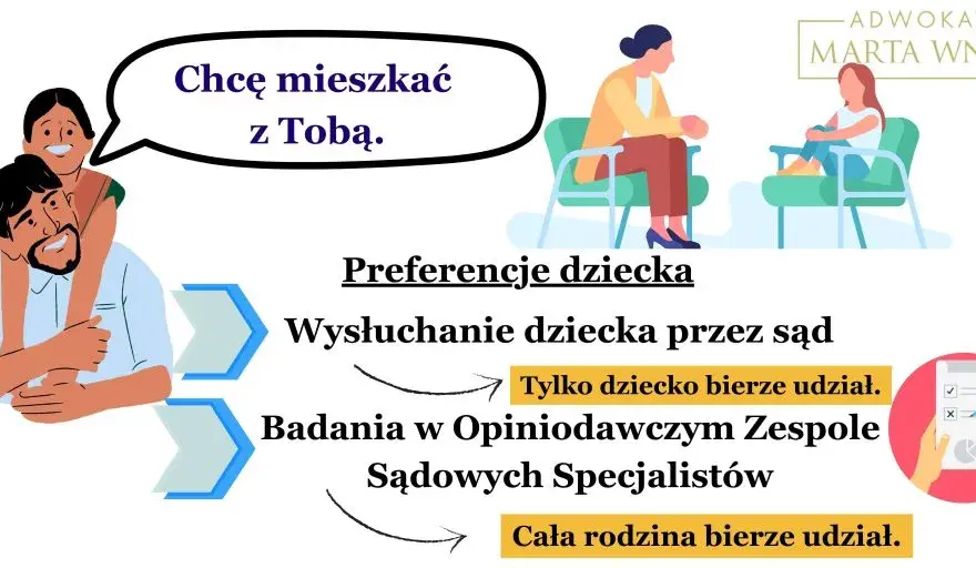 Jak wygląda badanie w opiniodawczym zespole sądowych specjalistów?