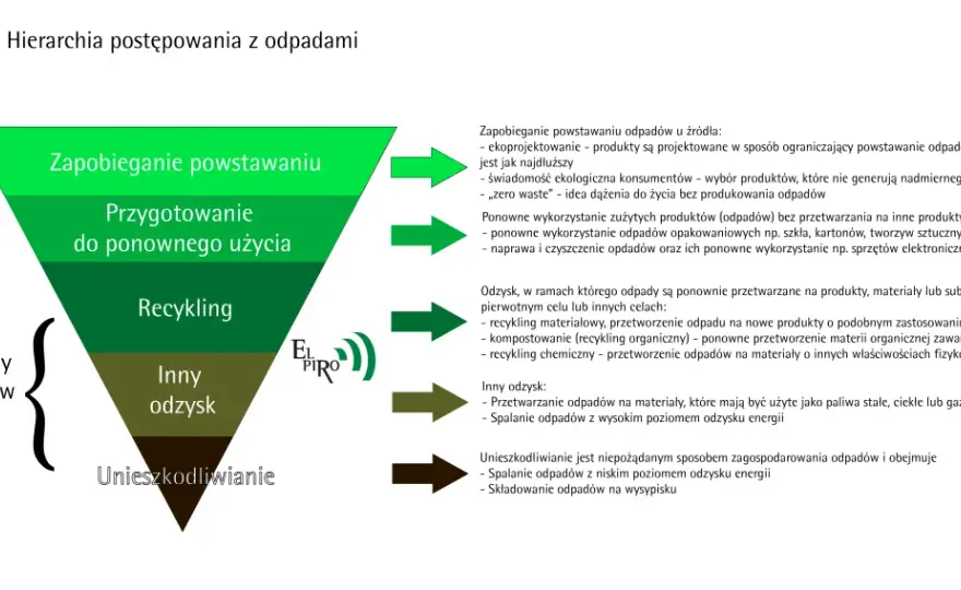 Jak skutecznie przeprowadzić gruba recykling dużych odpadów i zaoszczędzić na środowisku