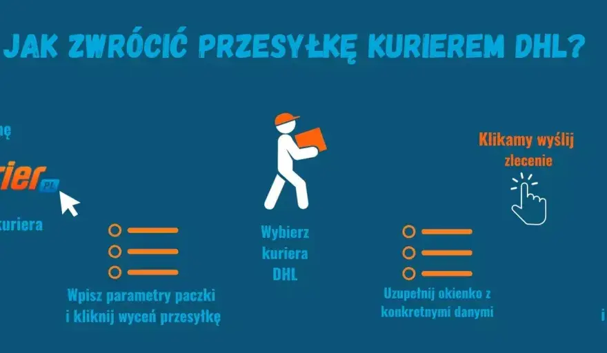 Zwrot Zalando DHL - Jak zrobić to dobrze za pierwszym razem?