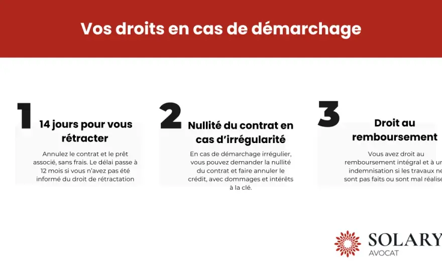 Démarchage à domicile - vos droits après une signature