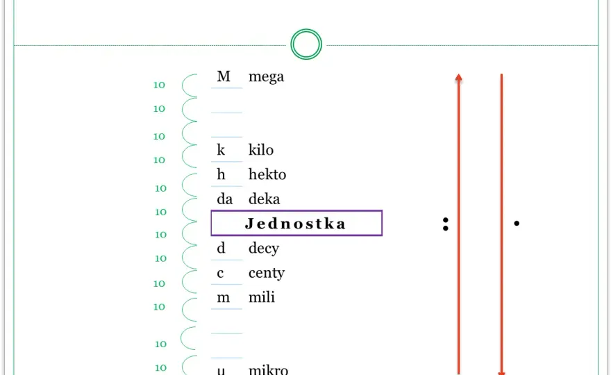 Przeliczanie jednostek siły: 1 N ile to kN - proste obliczenia