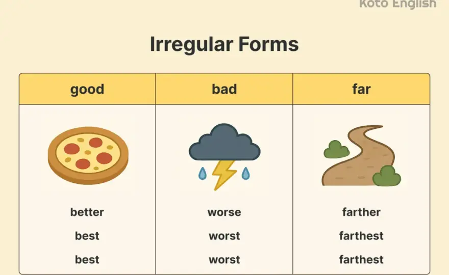 Adjetivos irregulares en inglés - guía clara para no fallar