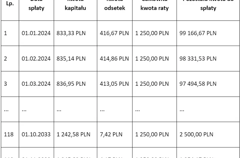 Harmonogram spłaty kredytu Pekao: Jak pobrać szybko i bezpłatnie?