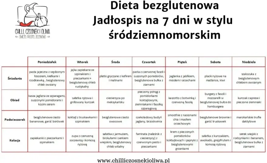 Dieta bezglutenowa - co jeść, jak czytać etykiety i uniknąć błędów