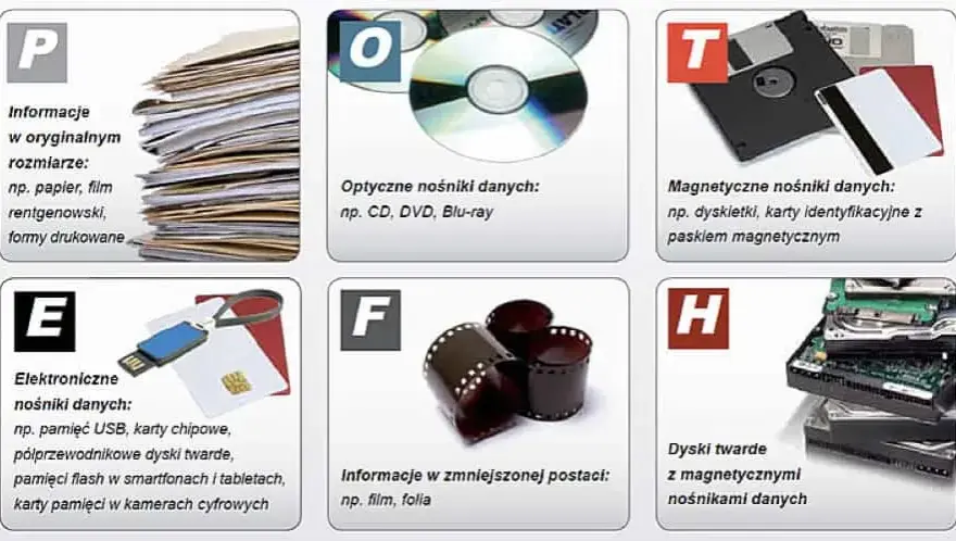 Jak prawidłowo utylizować dyskietki? Ekologiczne rozwiązania