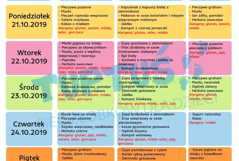Co jedzą roczne dzieci w żłobku? Jadłospis, zasady, alergie.