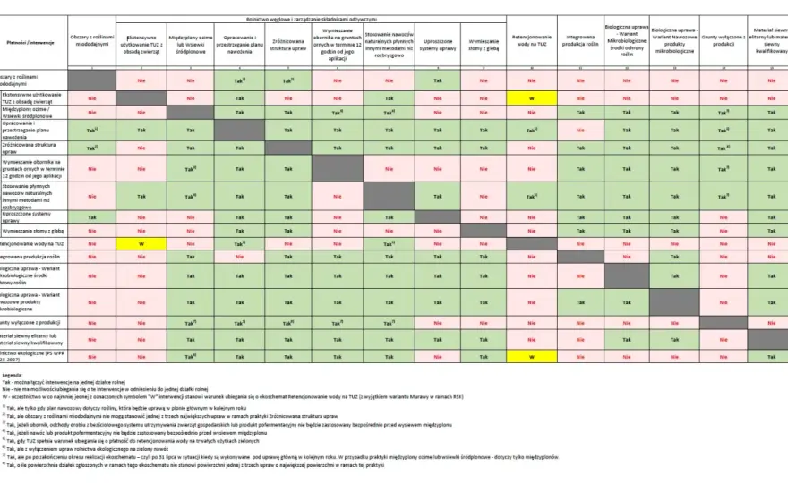 Dopłaty bezpośrednie - Stawki, błędy i jak zyskać więcej?