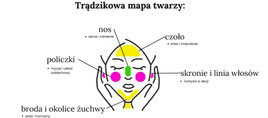 Trądzik młodzieńczy: Twoja mapa drogowa do zdrowej skóry