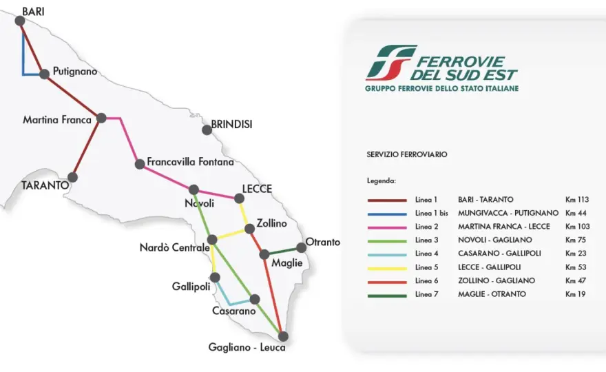 How to Get to Puglia - Bari, Brindisi, Train or Car