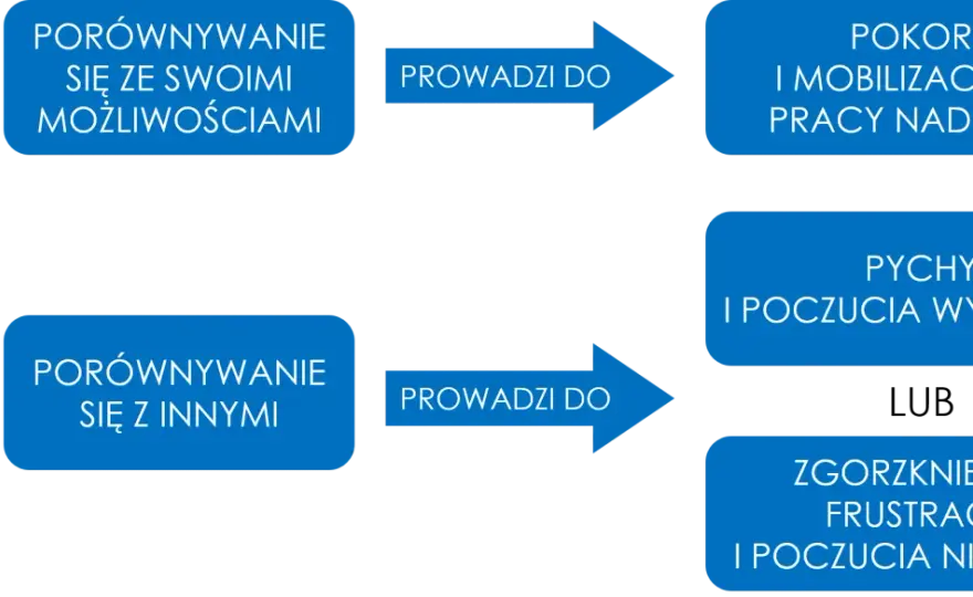 Pokora - Czy wiesz, czym naprawdę jest? 7 cech pokornego człowieka