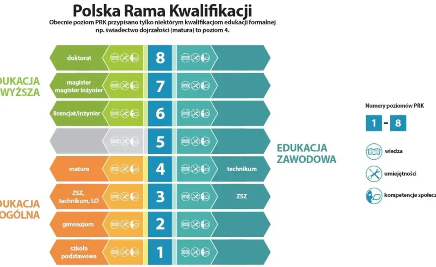 Studia bez matury? Prawda i alternatywy w Polsce!