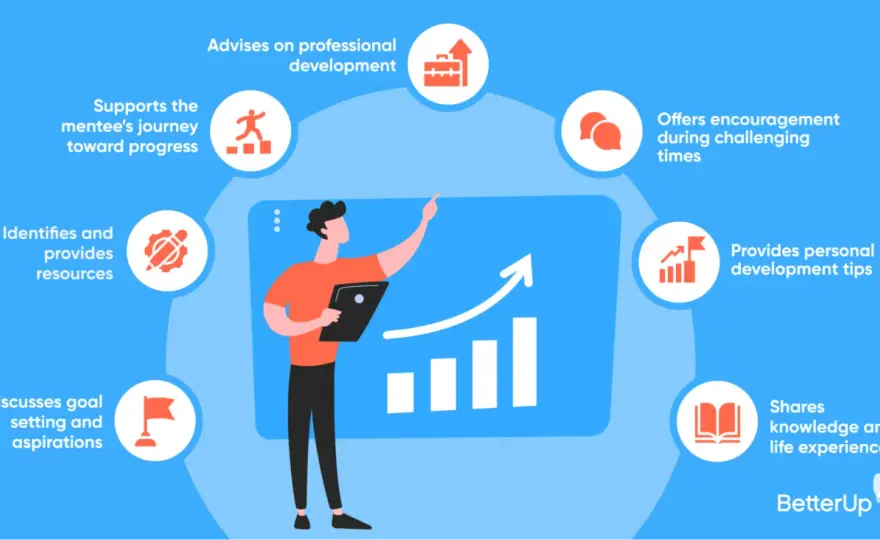 Be a Better Mentor - Guide to Effective Mentorship