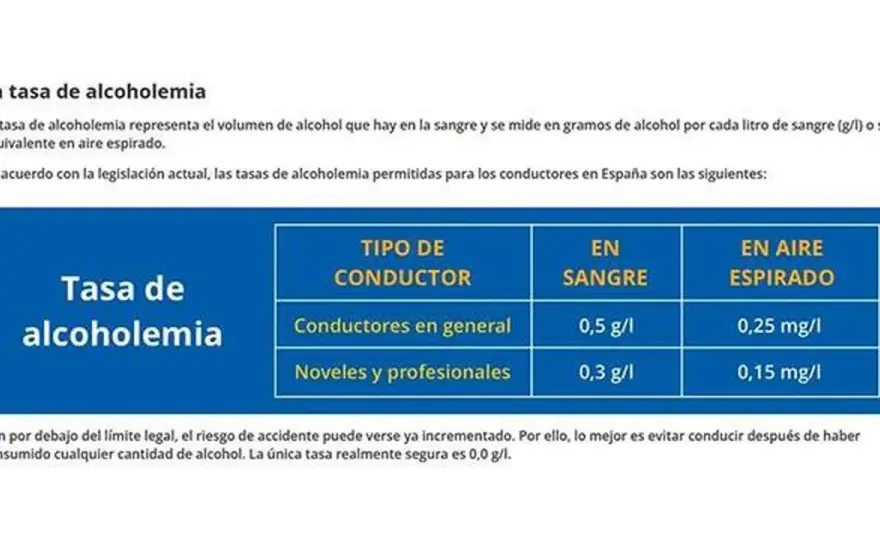 Límite de alcohol para conducir en España - ¿Cuánto es legal?