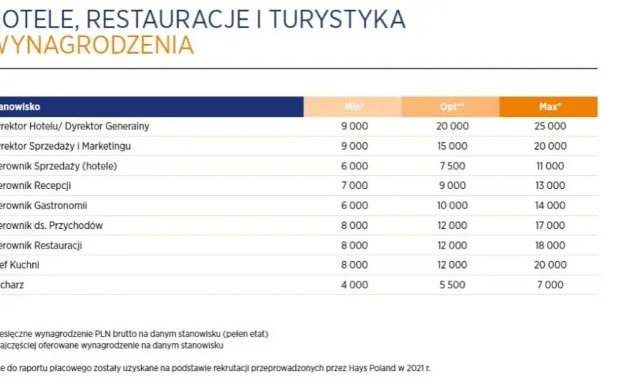 Ile zarabia właściciel hotelu? Zaskakujące fakty o dochodach w branży