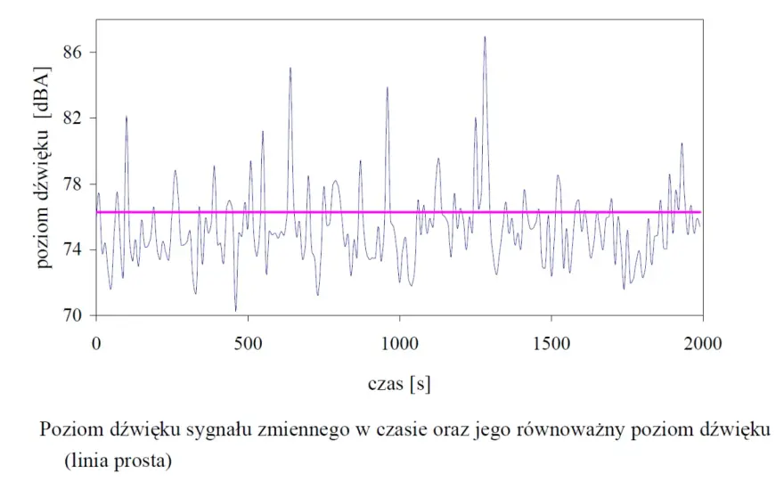 Wykres JSW - jak czytać sygnały, a nie szum?