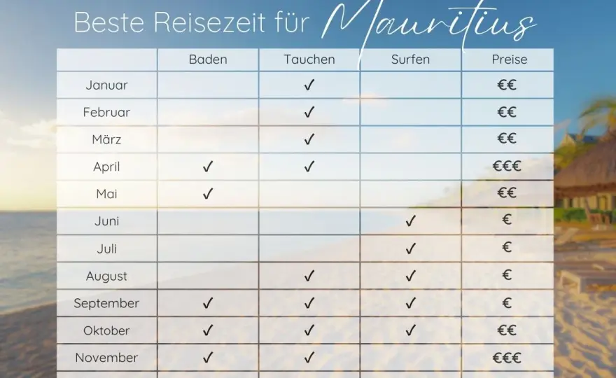 Mauritius Reisezeit - wann sich die Insel wirklich lohnt