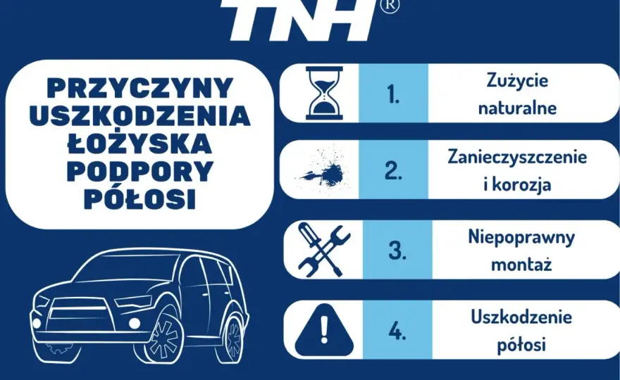 Łożysko podpory wału: objawy, koszty wymiany i przyczyny awarii