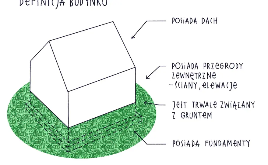 Obiekt budowlany - definicja, kategorie i konsekwencje prawne
