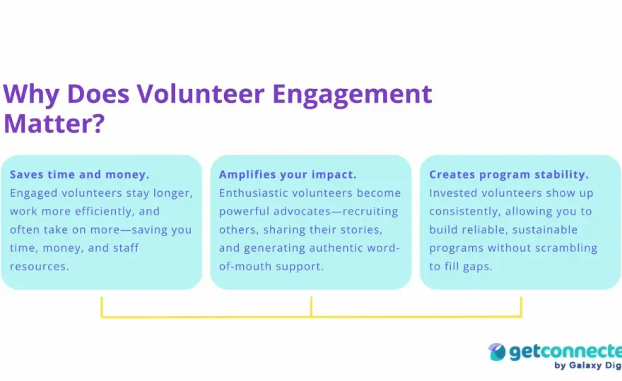 Volunteer Coordinator - Build Engaged Teams & Impact
