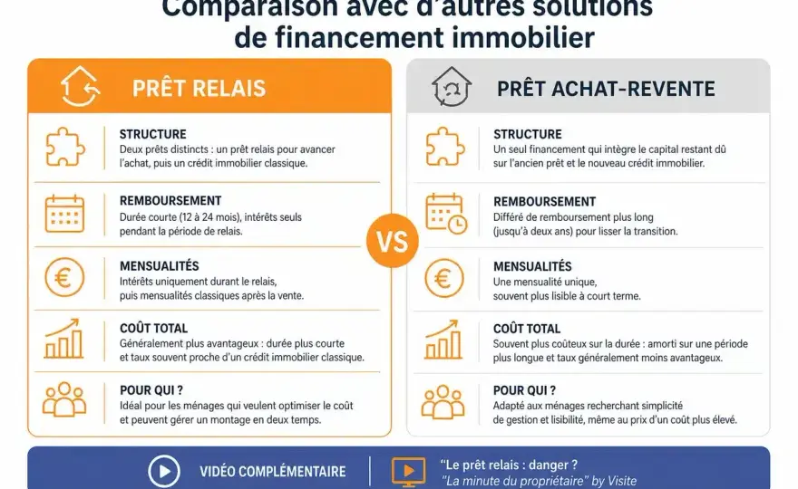Prêt relais - le vrai coût et les pièges à éviter