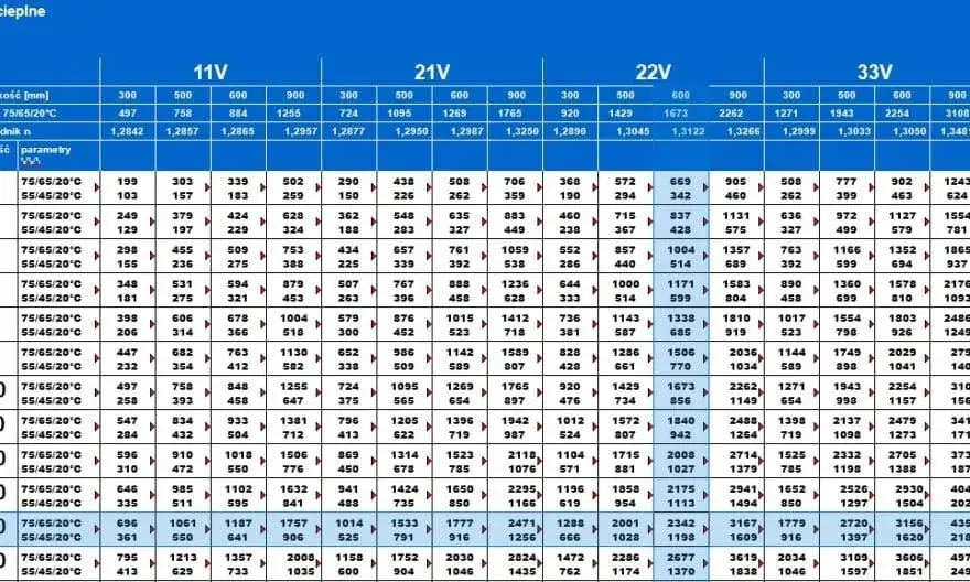 Ile wat na m²? Dobierz grzejnik idealnie poradnik